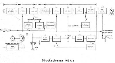 Blockschaltbild VHF-Empfänger NE1