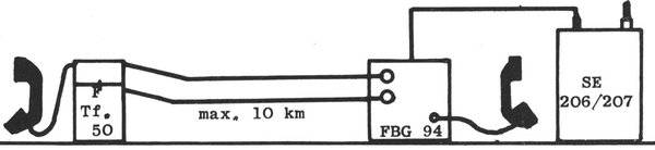 Anschluss des FBG94
