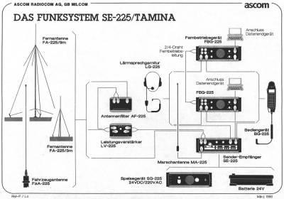 System SE-225
