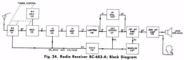 Blockschema SE-400 Empfänger
