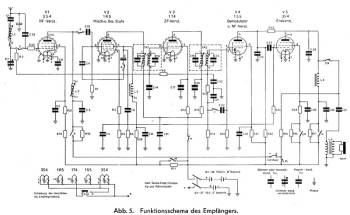 Prinzipschema Empfangsbetrieb