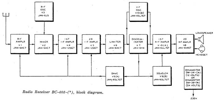 Block schematic SE-408 Receiver